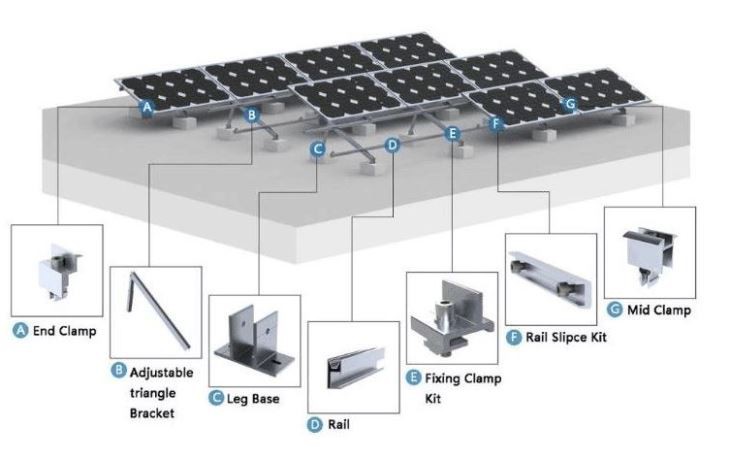 Flat Ground Or Roof Solar Mounting